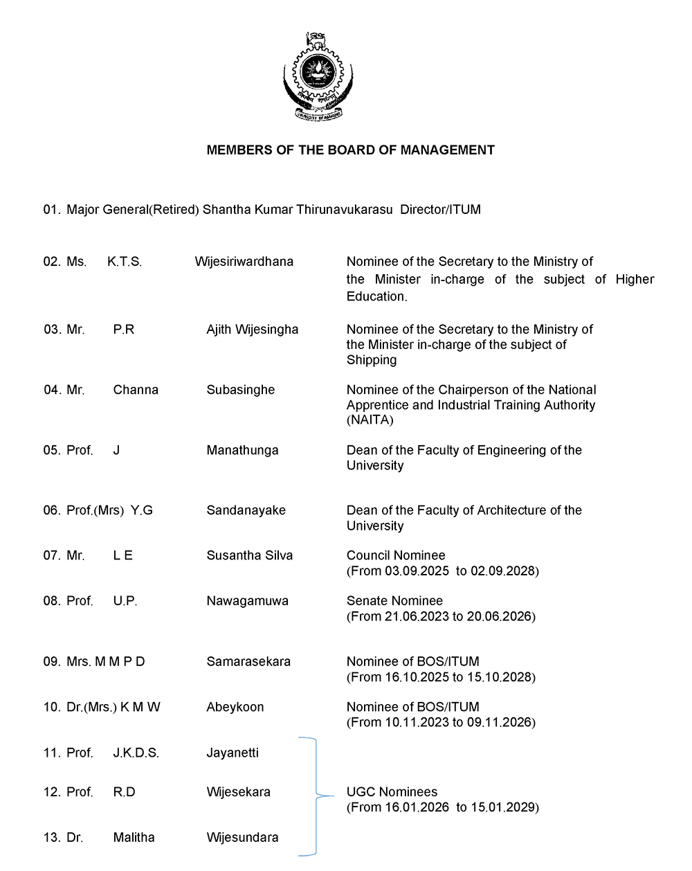 Members of the Board of Management